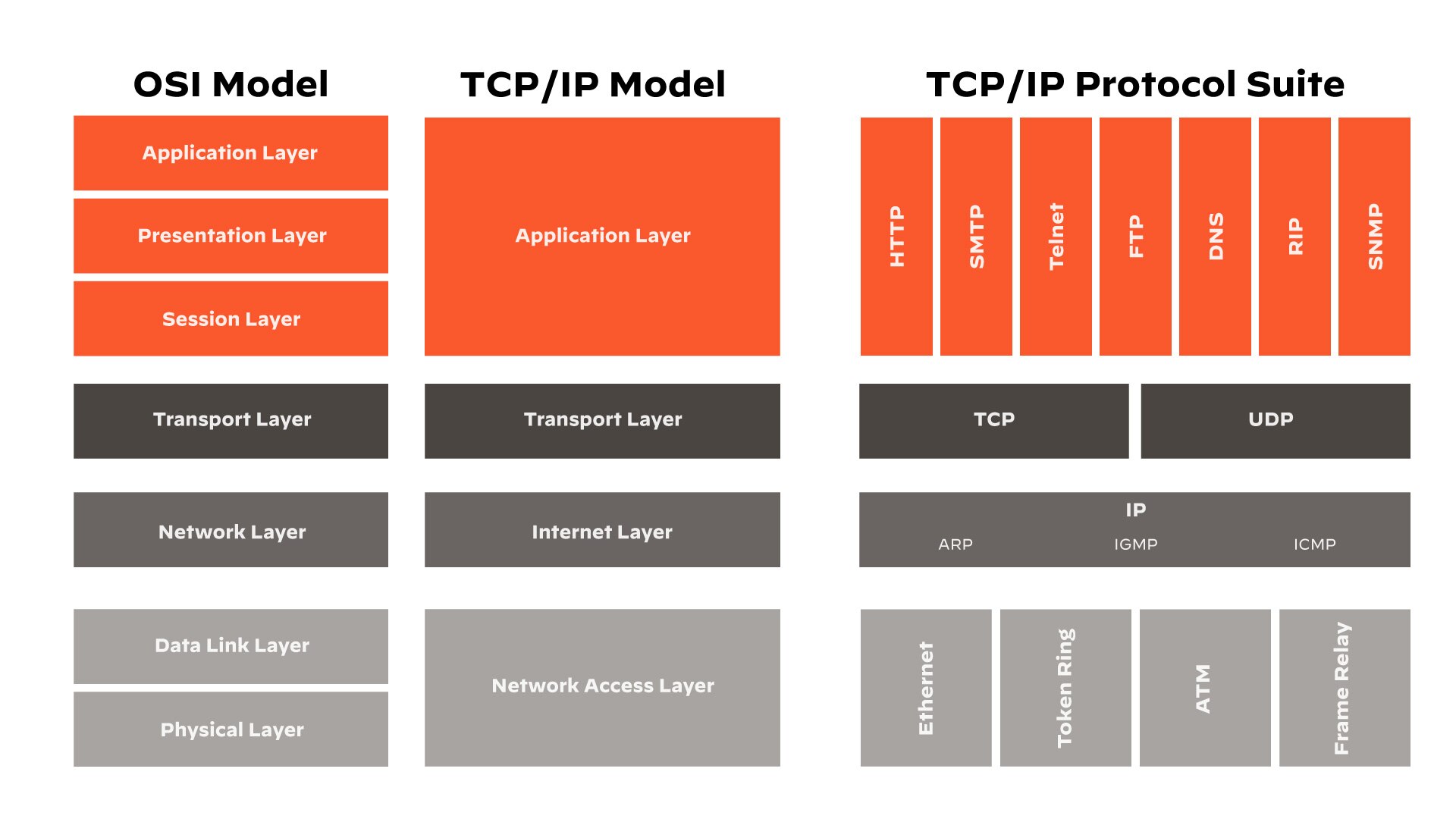 Was Ist Layer 7 Palo Alto Networks