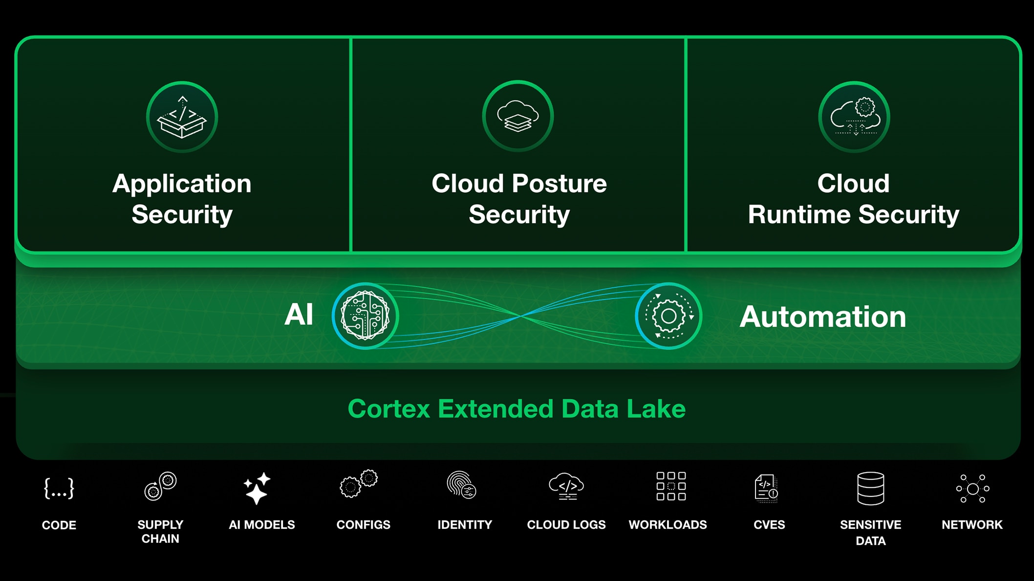 Mehr als Sichtbarkeit: Schutz in Echtzeit