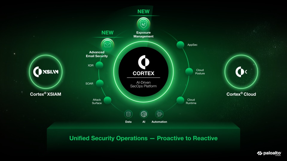 Mehr als XDR: Transformation Ihres SOC in eine AI-gestützte Plattform
