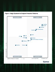 Gartner Magic Quadrant für Endpunktschutzplattformen (EPP) 2024