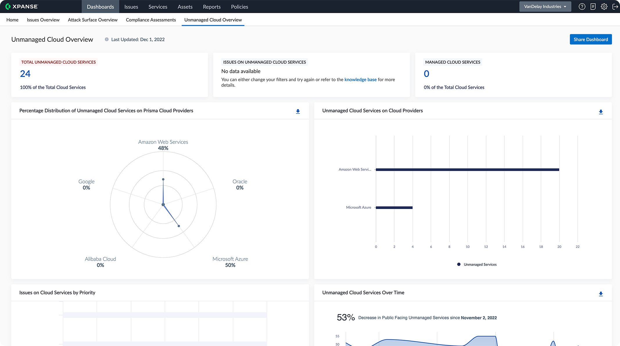 SCHATTEN-CLOUD BESEITIGEN