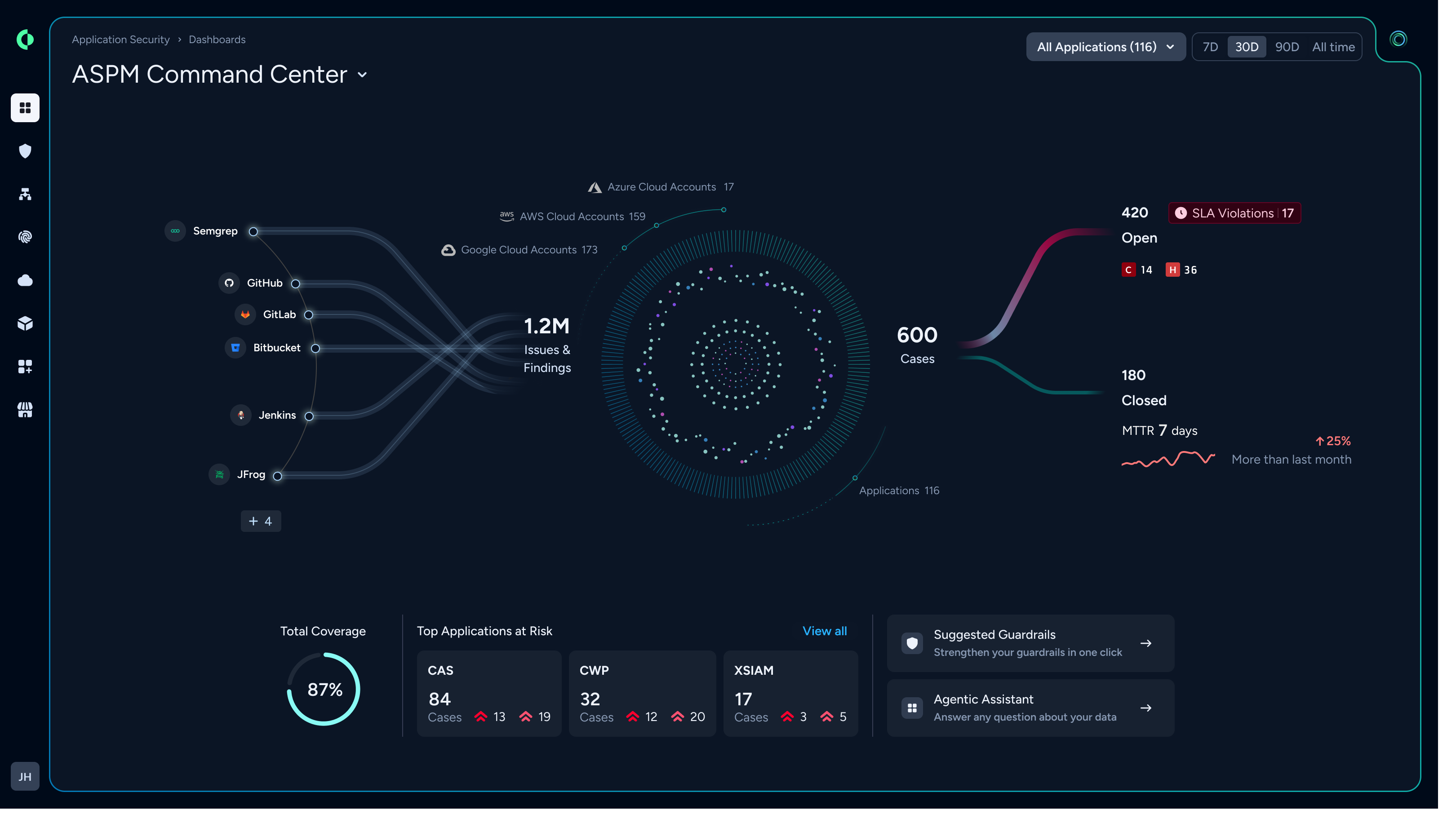 Anwendungssicherheit