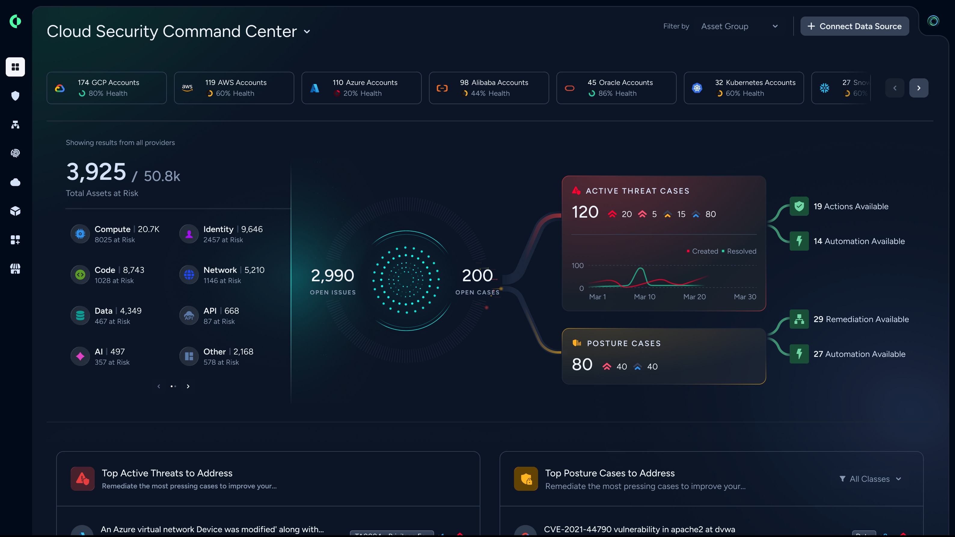 Cloud-Sicherheitslage