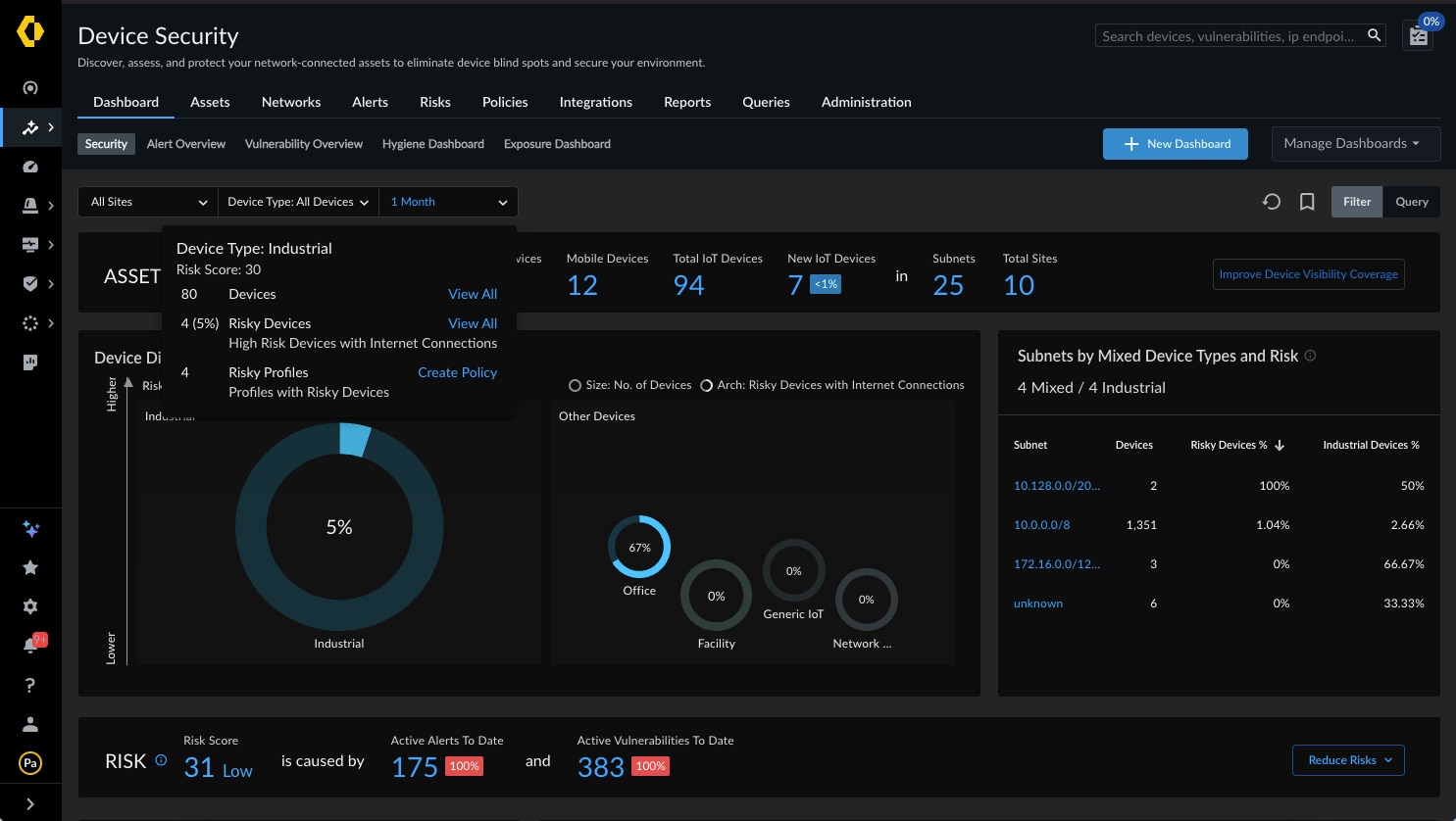 OT-Dashboard