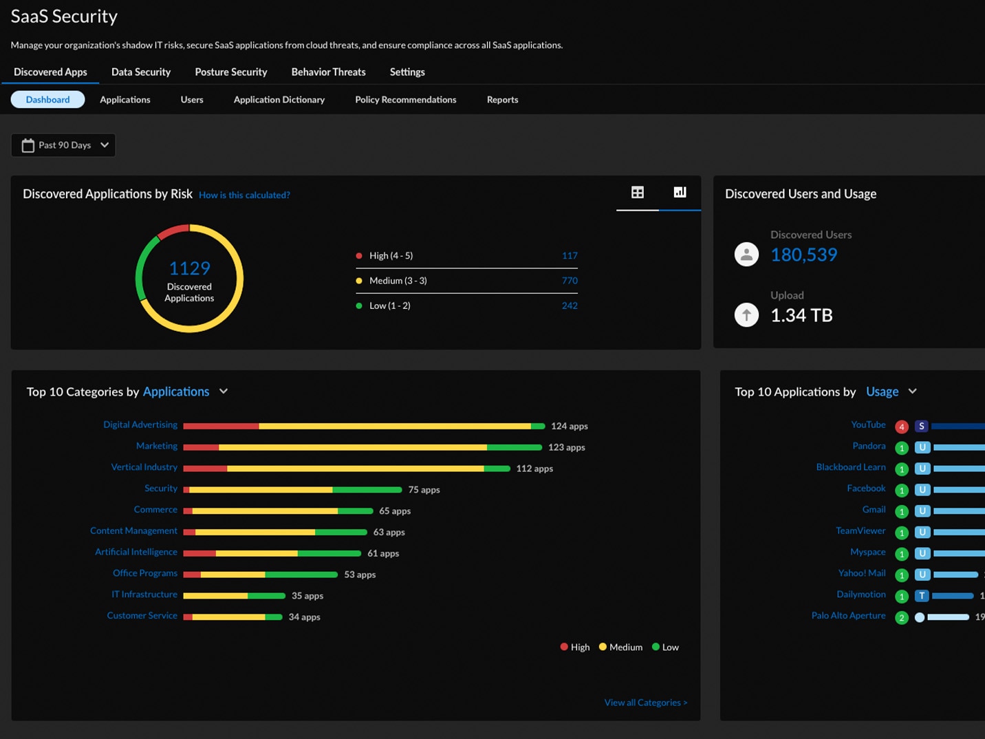Gain visibility into a SaaS world shaped by AI