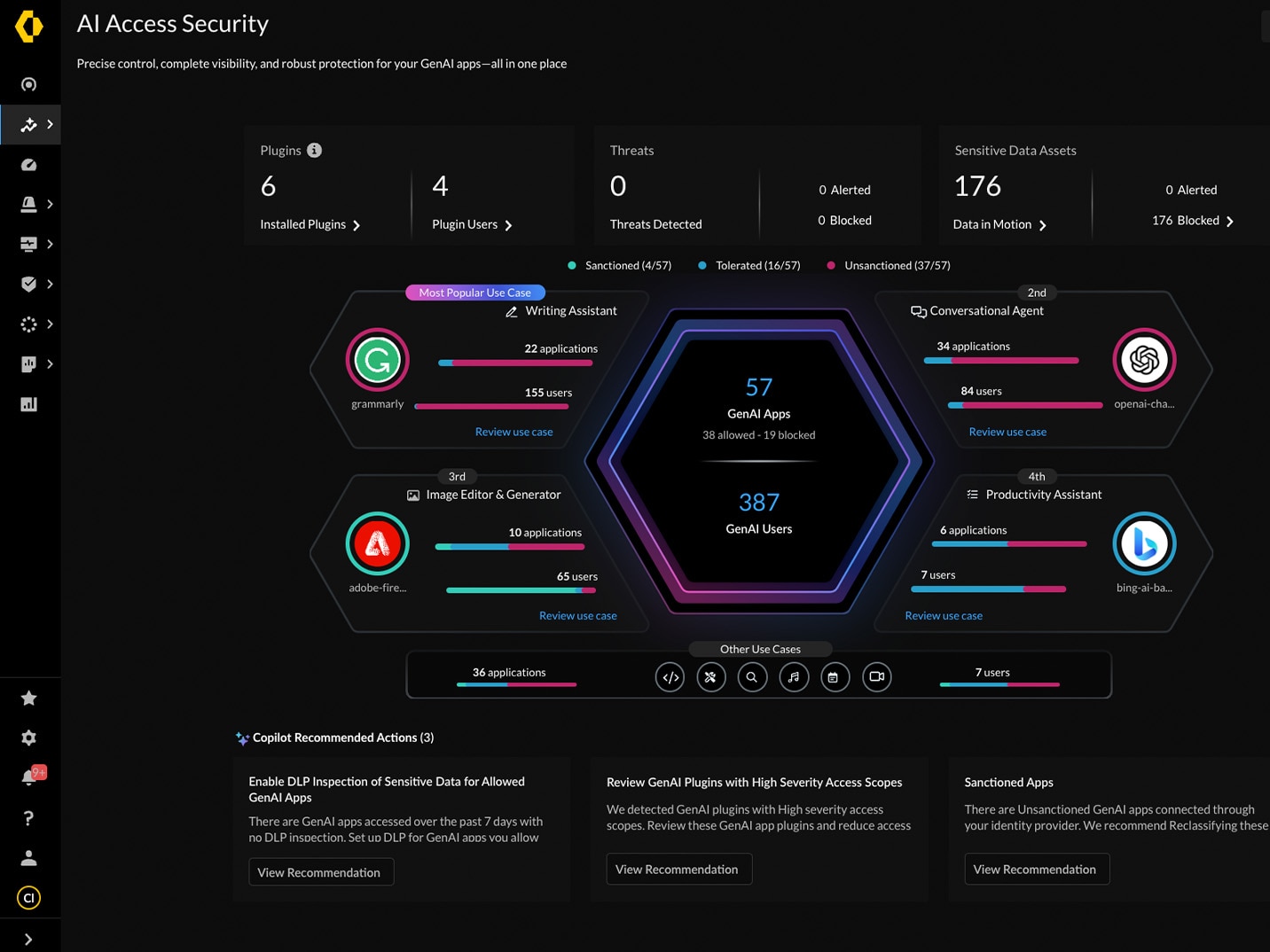 AI ACCESS GOVERNANCE