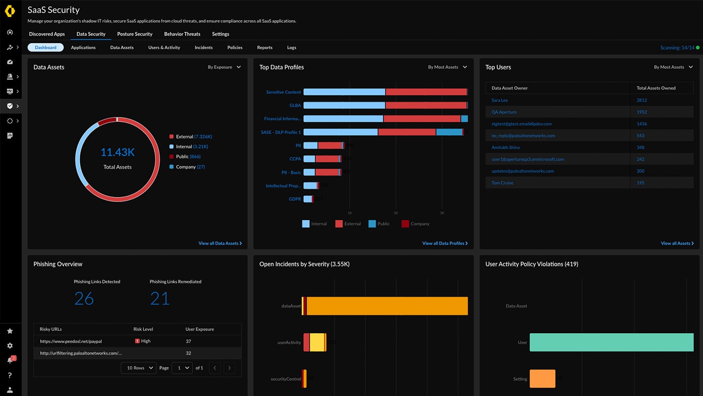 AI-POWERED DATA PROTECTION