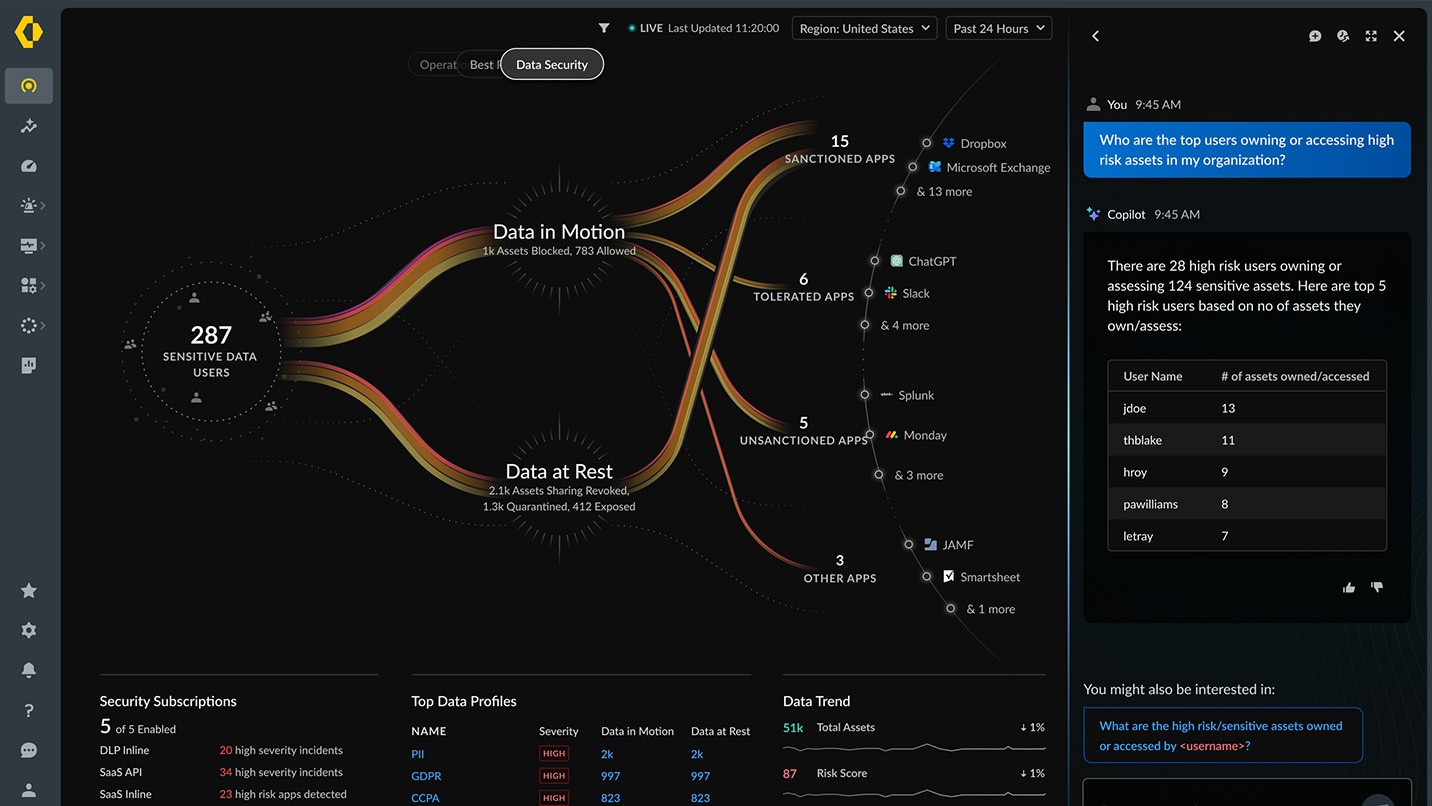 ZENTRALE UND INTELLIGENTE PLATTFORM