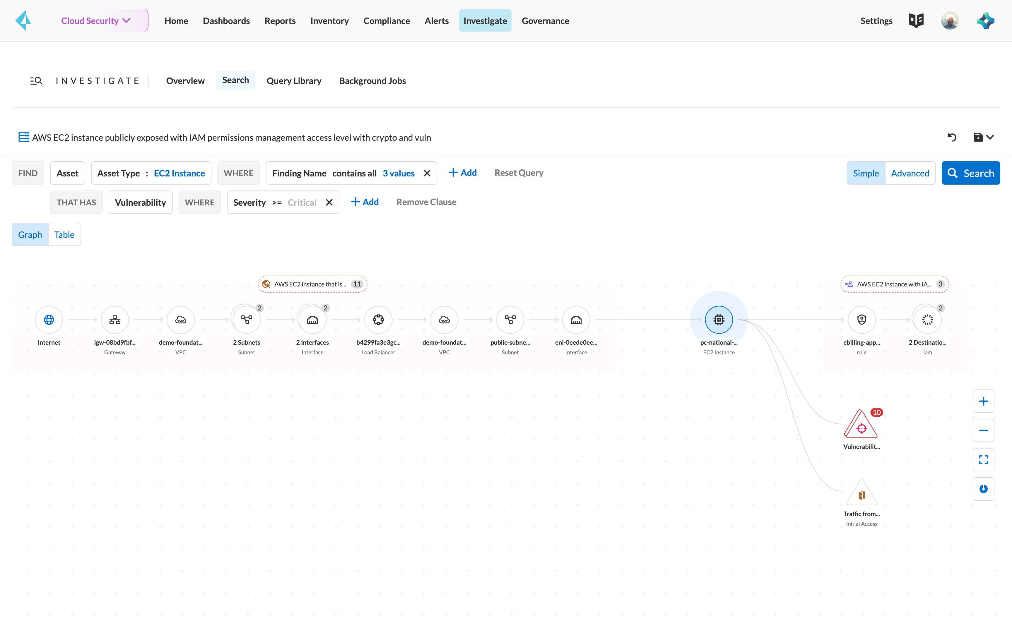 True Internet Exposure