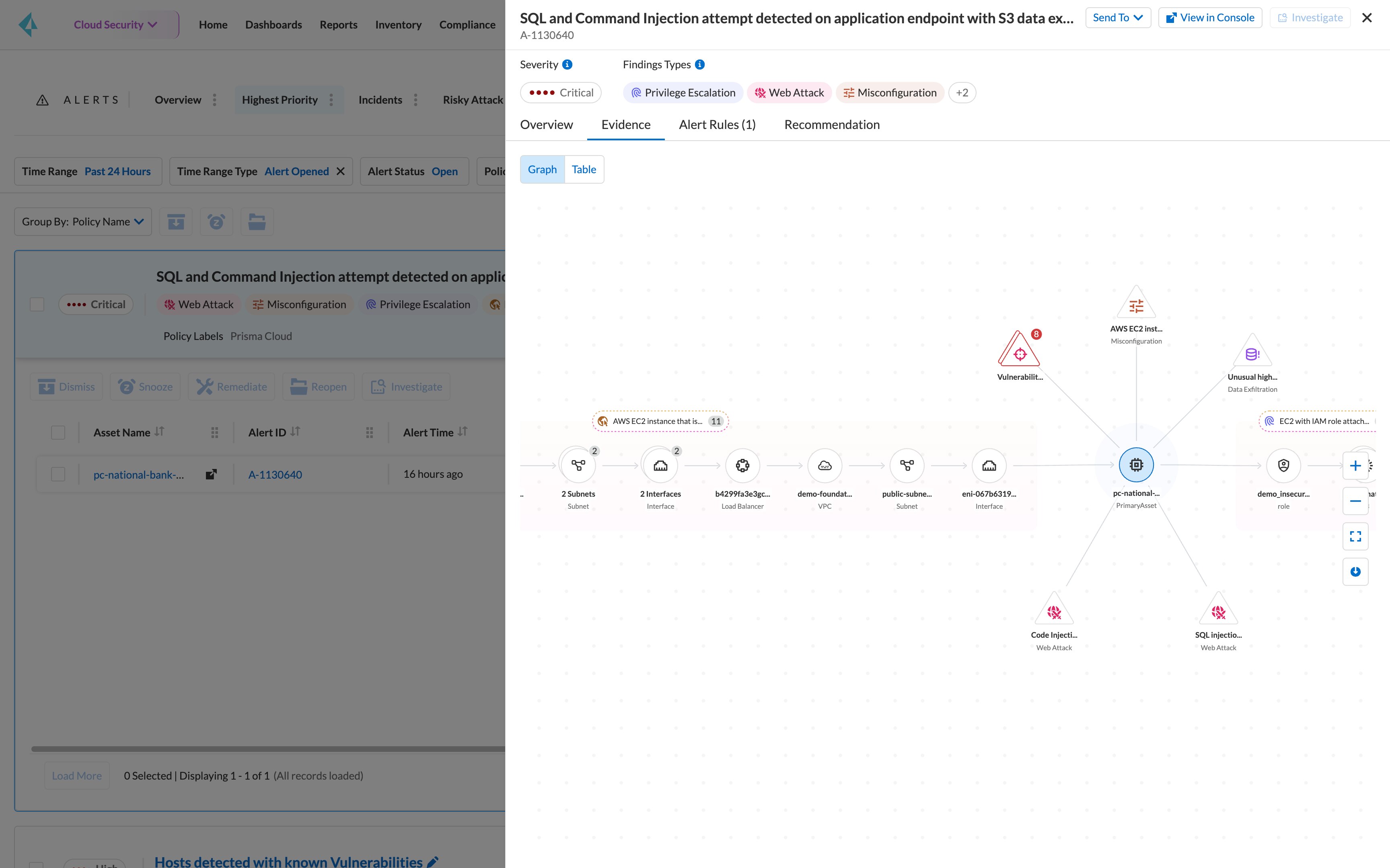 True Internet Exposure