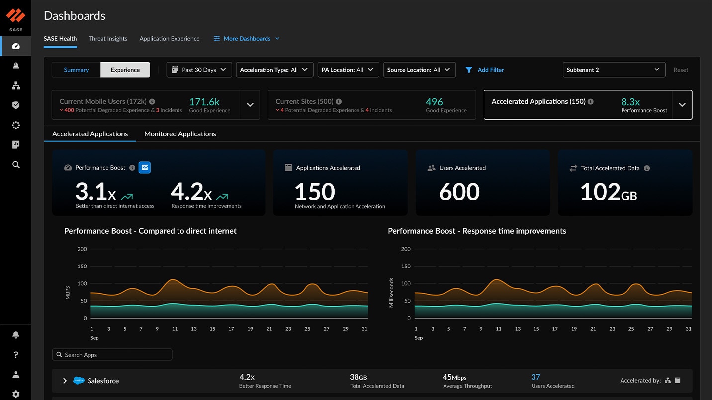 VERBESSERTE BEOBACHTBARKEIT