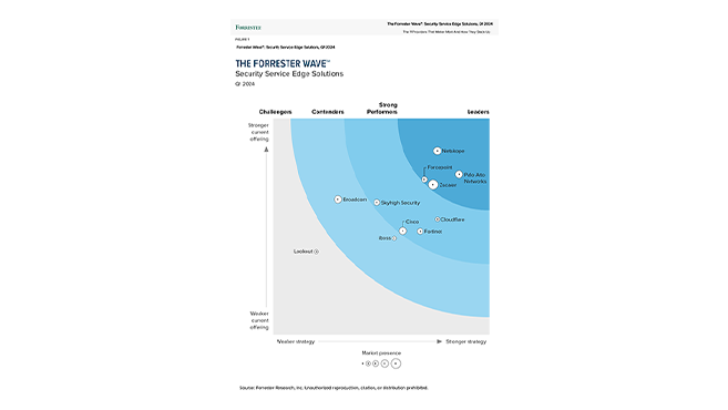 Leader im Gartner<sup>®</sup> Magic Quadrant<sup>™</sup> für Security Service Edge 2024